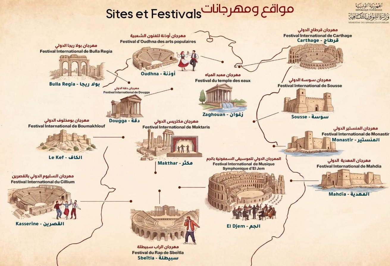 المواقع الأثرية: منصّات نابضة بالحياة والإبداع